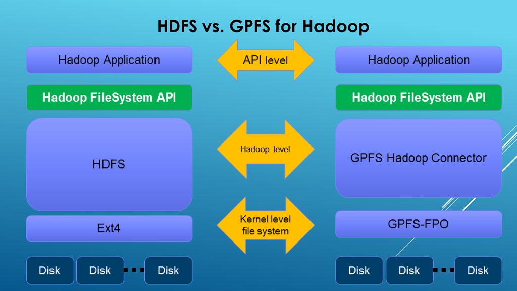 HDFS vs. GPFS for Hadoop