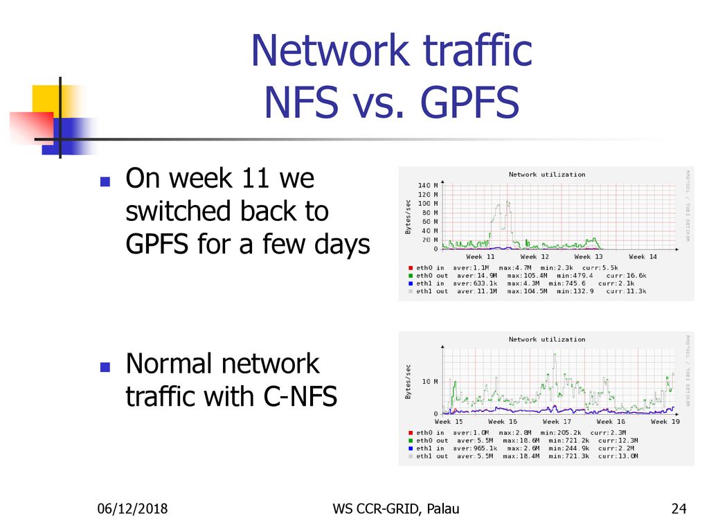 Network+traffic+NFS+vs.+GPFS