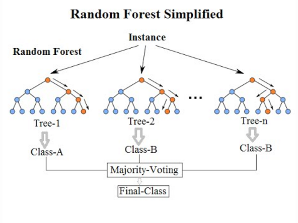 Random_forest_diagram_complete