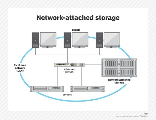 network_attached_storage_mobile