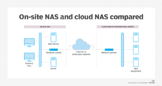 on_site_nas_and_cloud_nas_compared-f_mobile