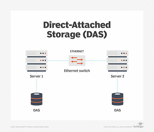storage-direct_attached_storage_mobile