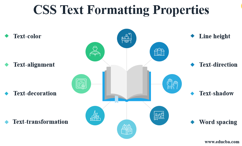 CSS: Texts formatting | Cloud2Data