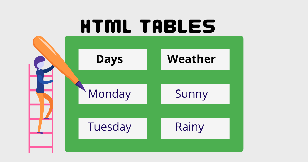 Creating HTML Tables: Tips to consider | Cloud2Data