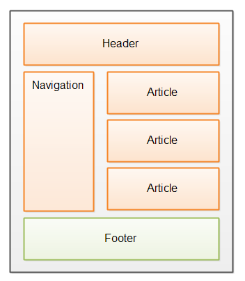 Headers-Footers-Review
