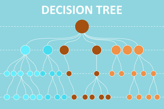 Decision-Tree