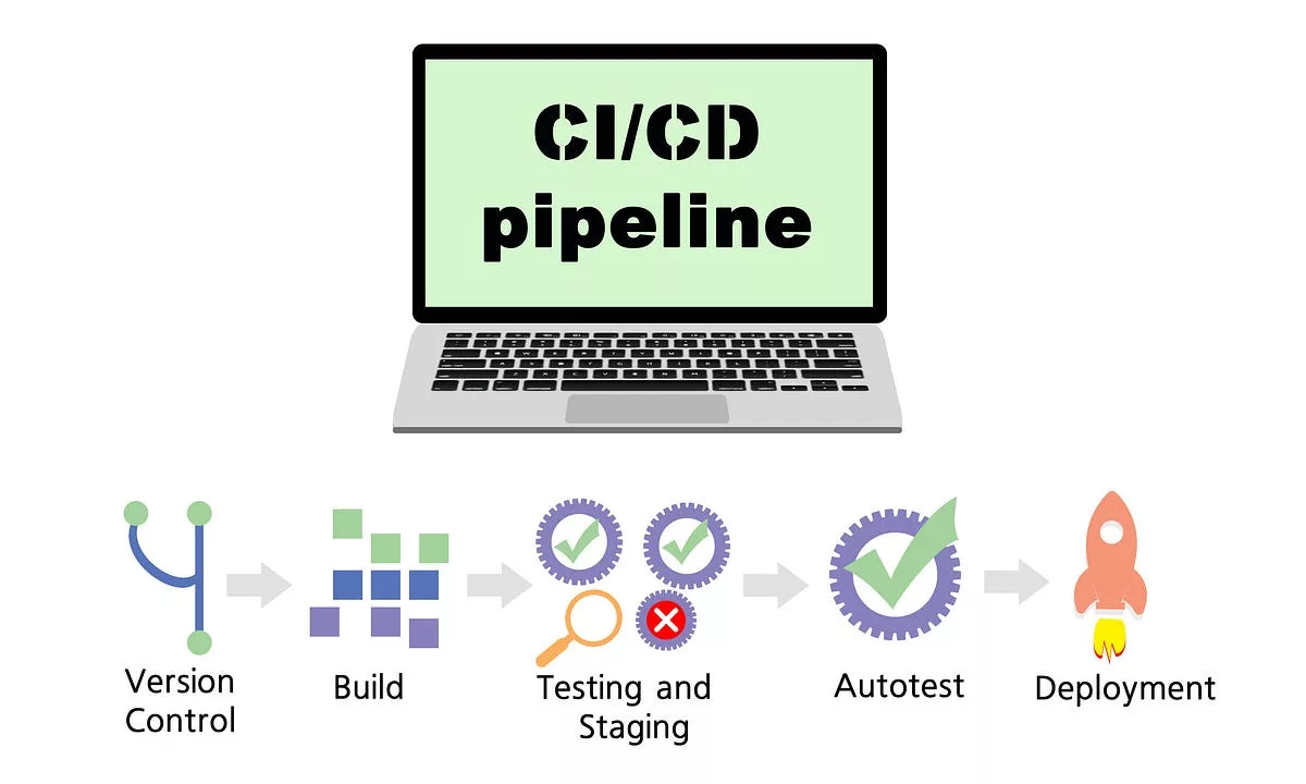 How do you monitor and maintain a CICD pipeline? | Cloud2Data