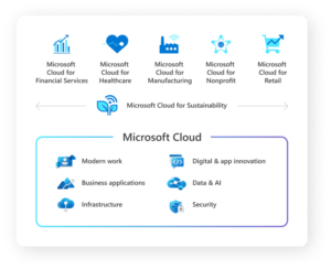 Cloudera Data Platform On Microsoft Azure