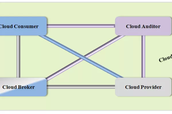 NIST cloud computing